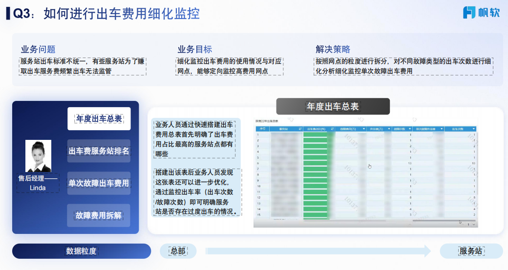 q3 Step 2：梳理费用结构，识别异常